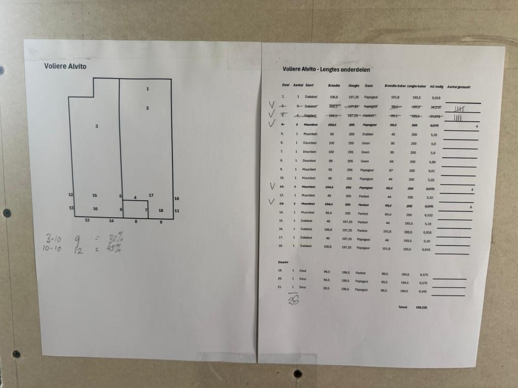 Een planningsoverzicht voor de bouw van een volière, met getekende secties en een lijst van materialen en afmetingen.