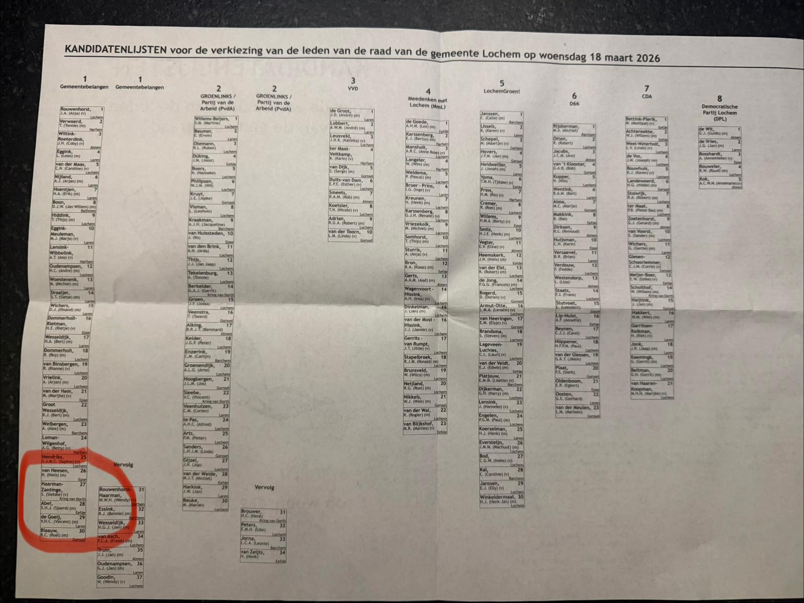 De kieslijst van de Gemeente Lochem